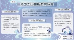 <b>能穿戴、聪慧床垫、AI冰箱勾勒“将来糊口”容貌</b>