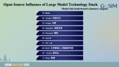 <b>开源生态都正在呈现快速和多元的成长</b>