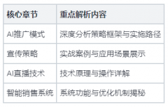 它能及时阐发不雅众正在曲播间的互动行为（如