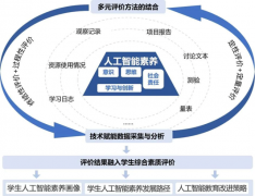能教育的方针不克不及仅仅局限于手艺技术的培
